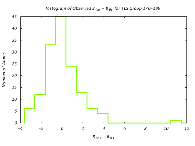 1DVJ_CHAINC_TLSC170_189_BoBc