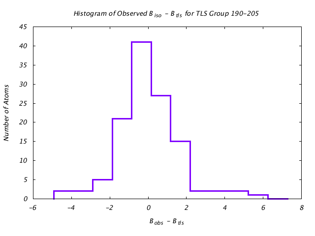 1DVJ_CHAINC_TLSC190_205_BoBc