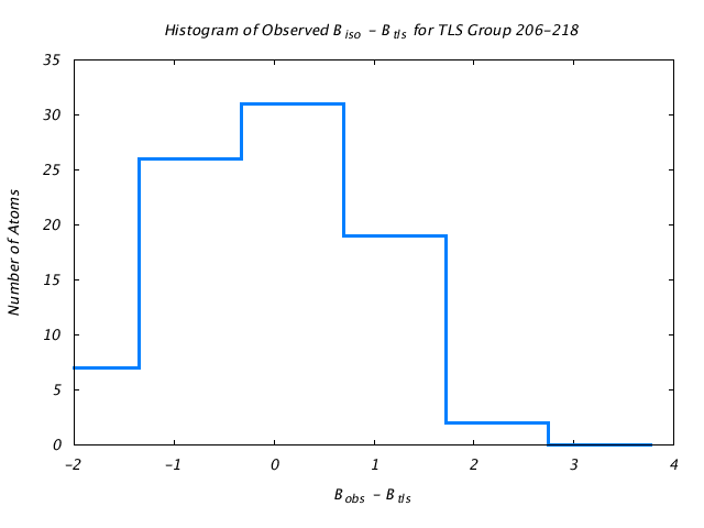 1DVJ_CHAINC_TLSC206_218_BoBc