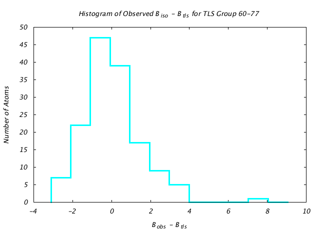 1DVJ_CHAINC_TLSC60_77_BoBc