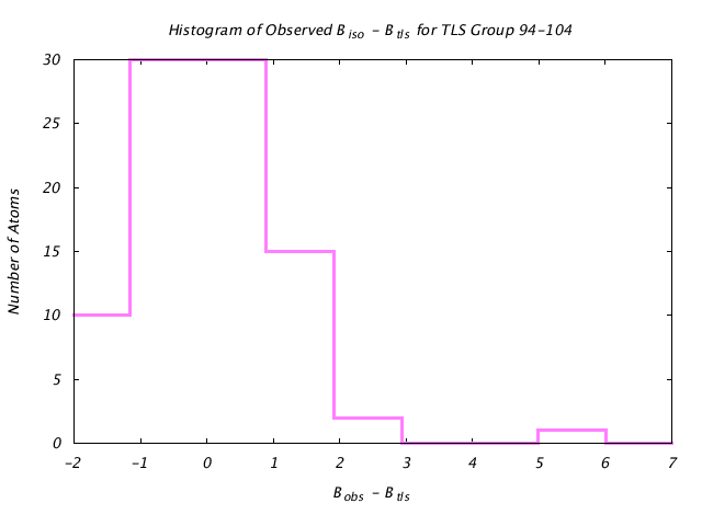 1DVJ_CHAINC_TLSC94_104_BoBc