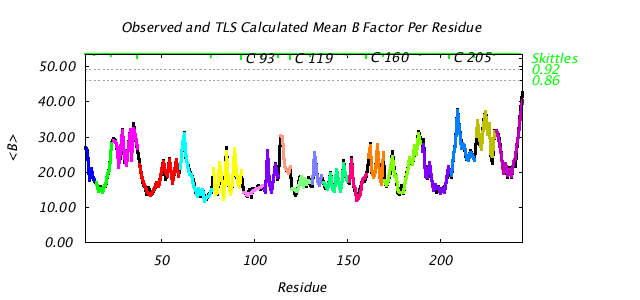 1DVJ_CHAINC_NTLS19_BMEAN