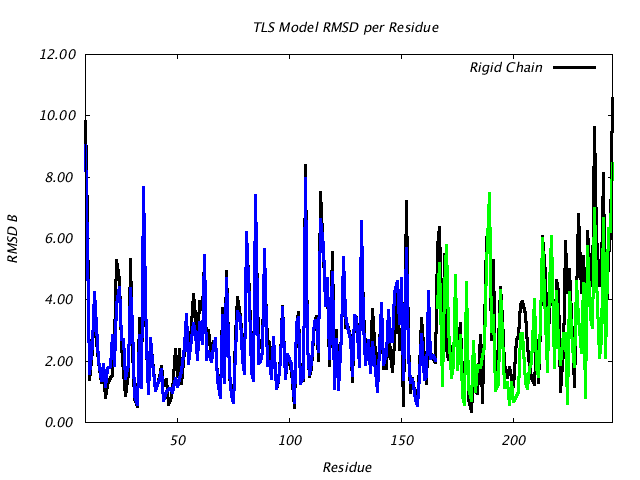 1DVJ_CHAINC_NTLS2_RMSD