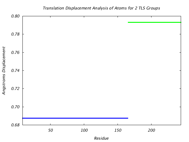 1DVJ_CHAINC_NTLS2_TRANSLATION