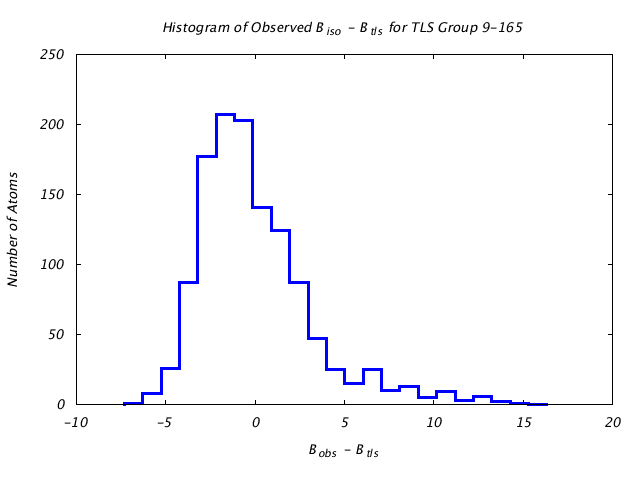 1DVJ_CHAINC_TLSC9_165_BoBc