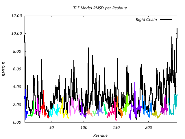 1DVJ_CHAINC_NTLS20_RMSD