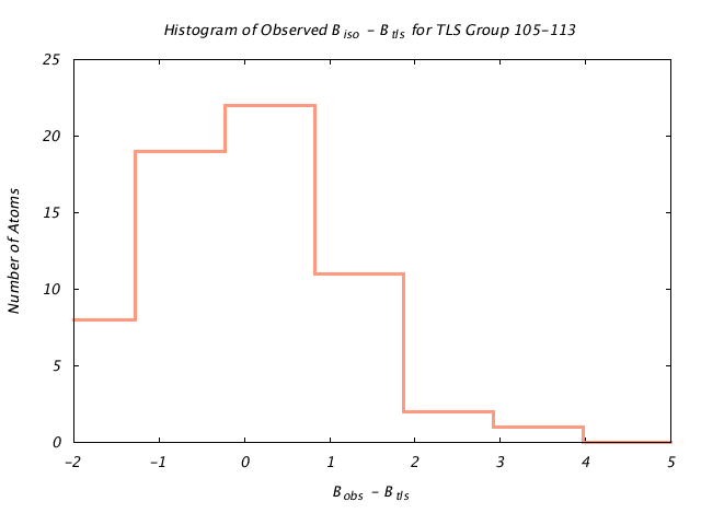 1DVJ_CHAINC_TLSC105_113_BoBc