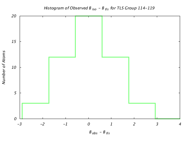 1DVJ_CHAINC_TLSC114_119_BoBc