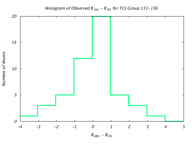 1DVJ_CHAINC_TLSC131_136_BoBc