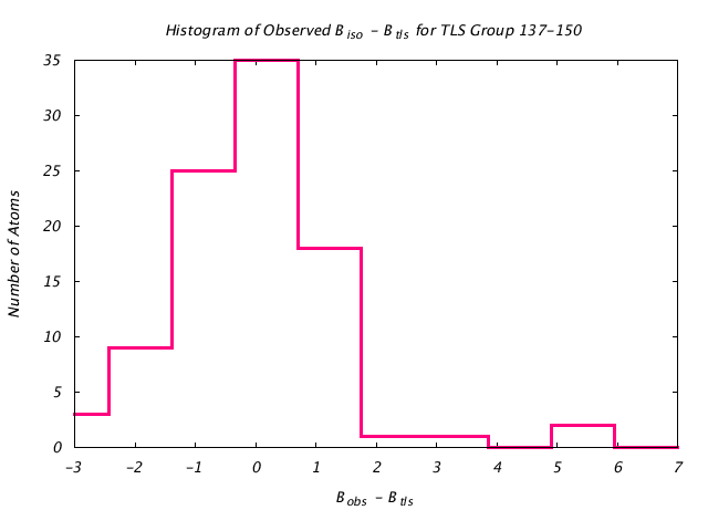 1DVJ_CHAINC_TLSC137_150_BoBc