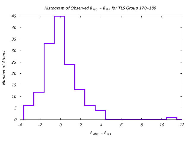 1DVJ_CHAINC_TLSC170_189_BoBc