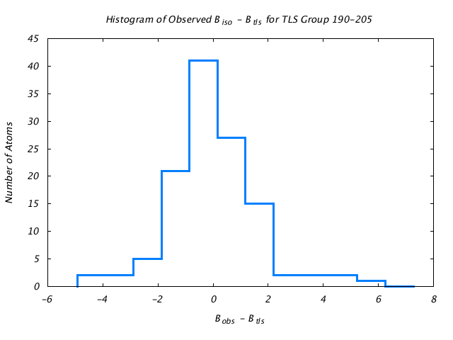 1DVJ_CHAINC_TLSC190_205_BoBc