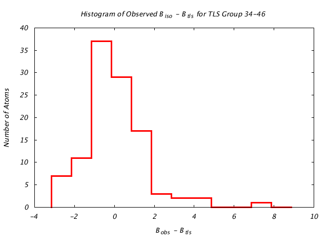 1DVJ_CHAINC_TLSC34_46_BoBc