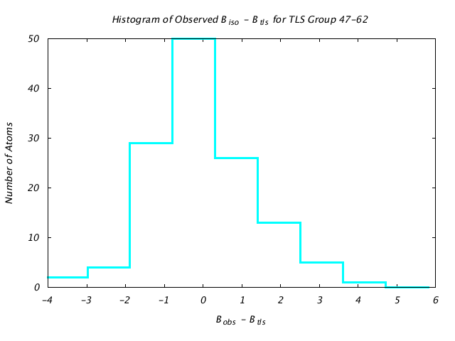 1DVJ_CHAINC_TLSC47_62_BoBc