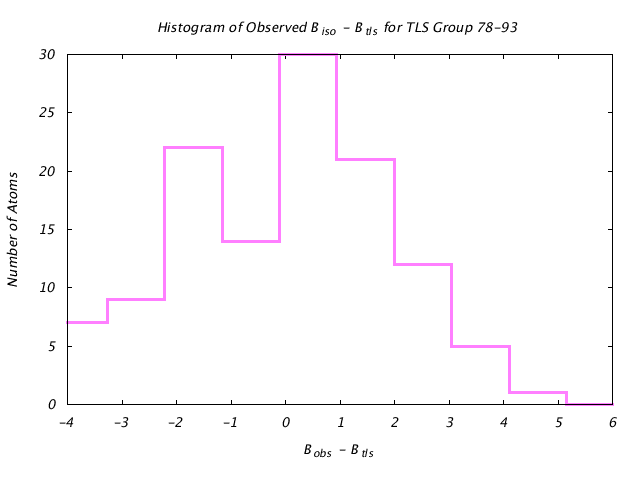 1DVJ_CHAINC_TLSC78_93_BoBc