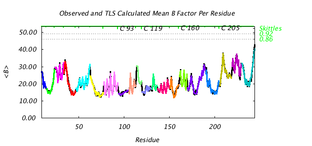 1DVJ_CHAINC_NTLS20_BMEAN