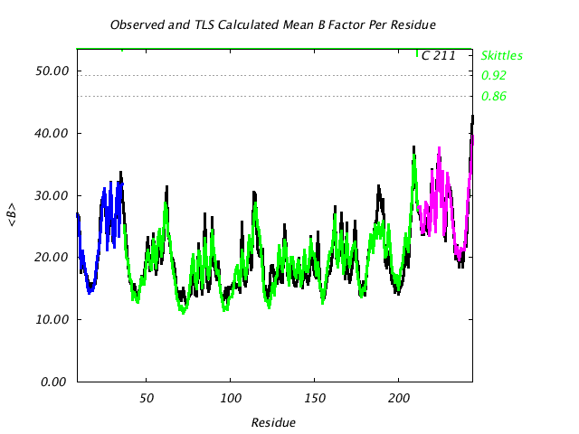 1DVJ_CHAINC_NTLS3_BMEAN