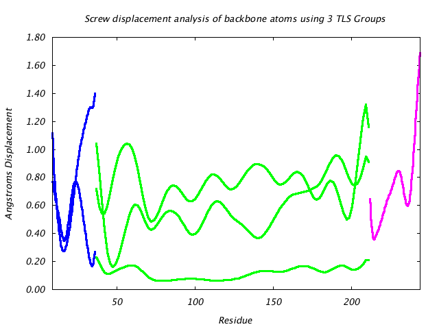 1DVJ_CHAINC_NTLS3_LIBRATION