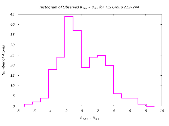 1DVJ_CHAINC_TLSC212_244_BoBc