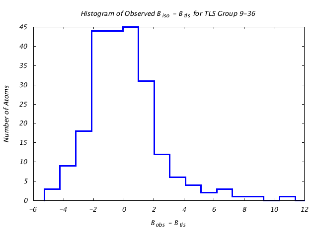 1DVJ_CHAINC_TLSC9_36_BoBc