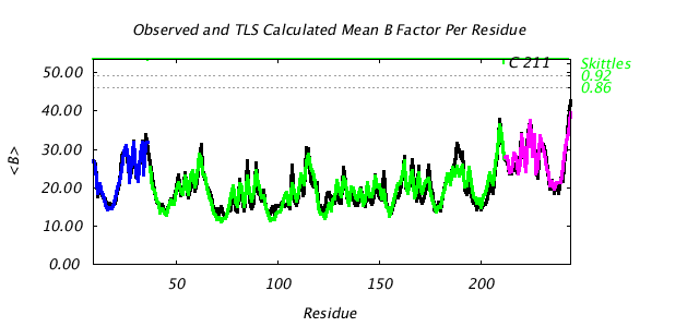 1DVJ_CHAINC_NTLS3_BMEAN