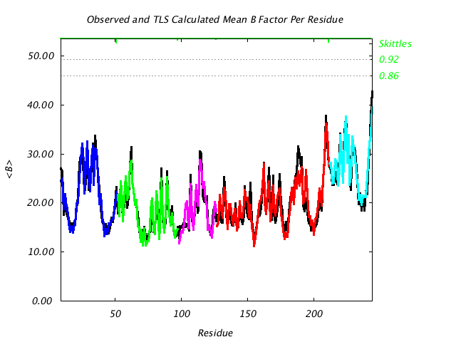 1DVJ_CHAINC_NTLS5_BMEAN