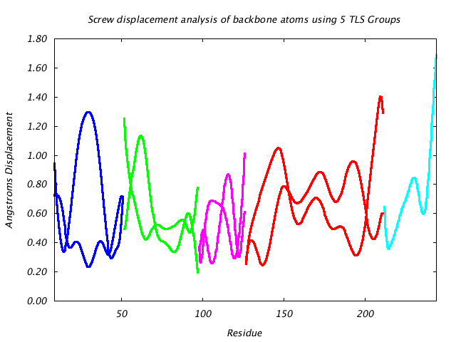 1DVJ_CHAINC_NTLS5_LIBRATION