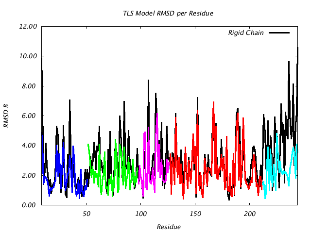 1DVJ_CHAINC_NTLS5_RMSD