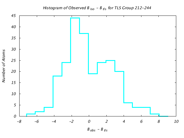 1DVJ_CHAINC_TLSC212_244_BoBc