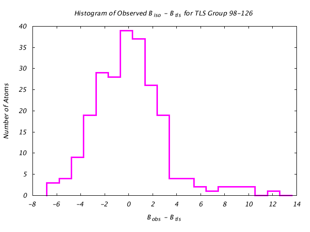 1DVJ_CHAINC_TLSC98_126_BoBc