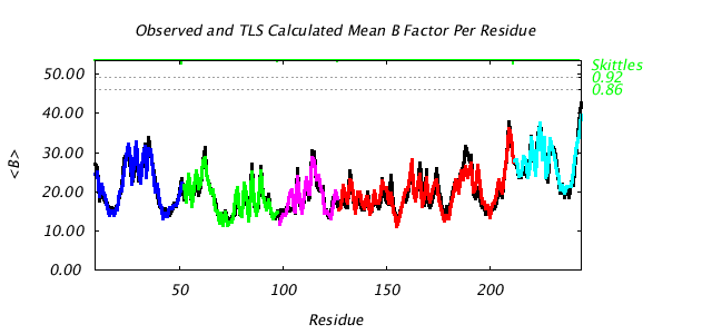 1DVJ_CHAINC_NTLS5_BMEAN