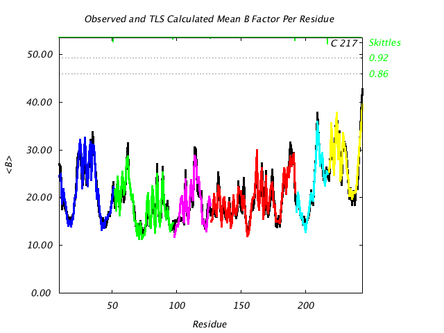 1DVJ_CHAINC_NTLS6_BMEAN