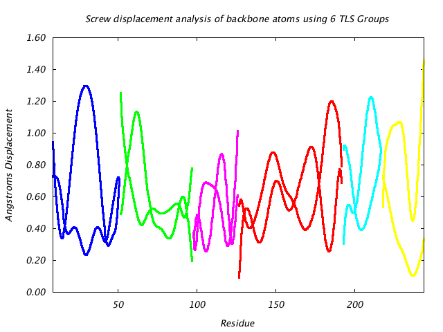 1DVJ_CHAINC_NTLS6_LIBRATION