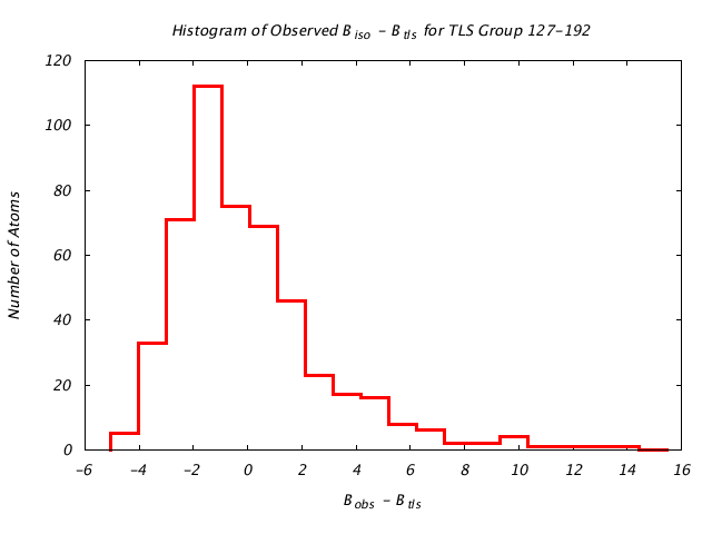 1DVJ_CHAINC_TLSC127_192_BoBc