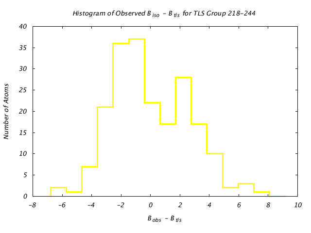 1DVJ_CHAINC_TLSC218_244_BoBc