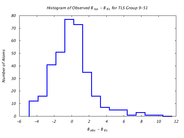 1DVJ_CHAINC_TLSC9_51_BoBc