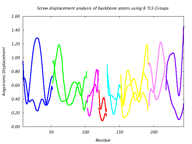 1DVJ_CHAINC_NTLS8_LIBRATION