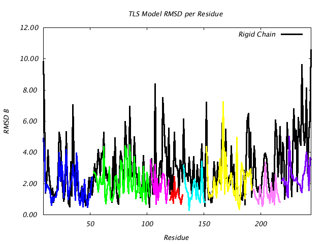 1DVJ_CHAINC_NTLS8_RMSD