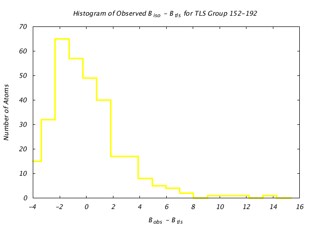 1DVJ_CHAINC_TLSC152_192_BoBc