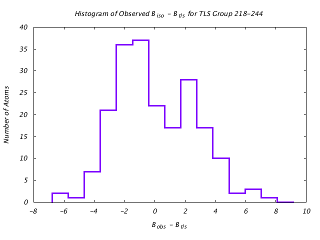 1DVJ_CHAINC_TLSC218_244_BoBc