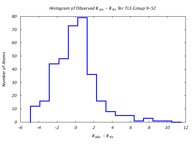 1DVJ_CHAINC_TLSC9_52_BoBc