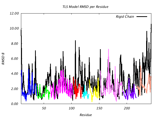 1DVJ_CHAINC_NTLS9_RMSD