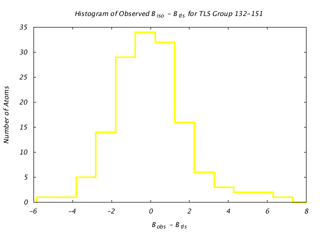 1DVJ_CHAINC_TLSC132_151_BoBc