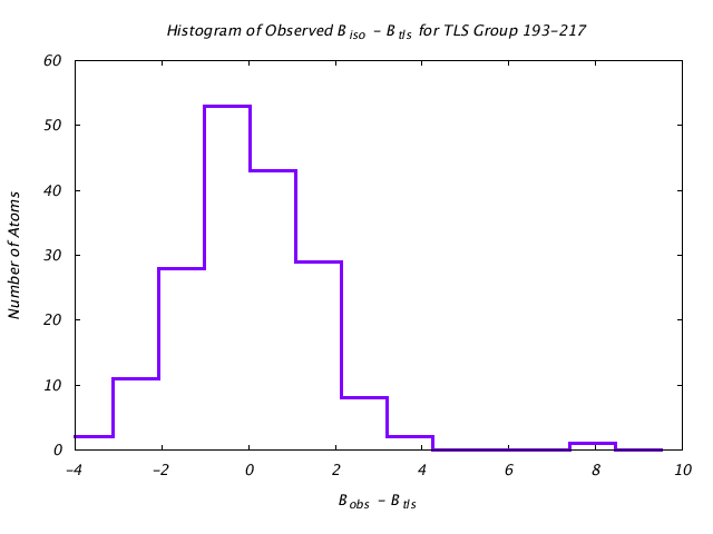 1DVJ_CHAINC_TLSC193_217_BoBc