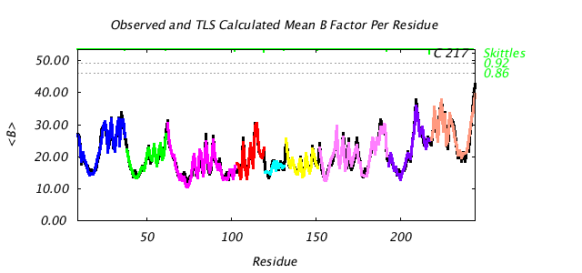 1DVJ_CHAINC_NTLS9_BMEAN