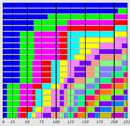 Sequence Alignment Plot