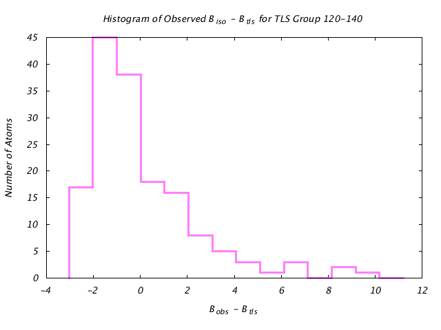 1DVJ_CHAIND_TLSD120_140_BoBc