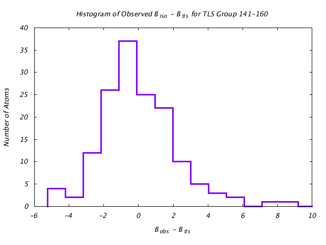 1DVJ_CHAIND_TLSD141_160_BoBc