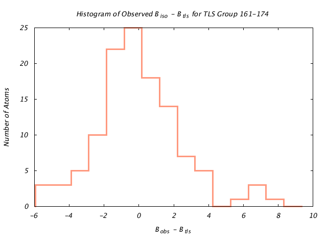 1DVJ_CHAIND_TLSD161_174_BoBc