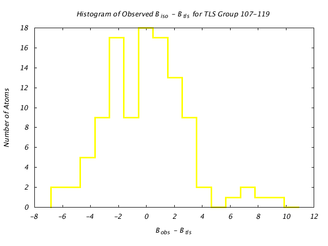 1DVJ_CHAIND_TLSD107_119_BoBc